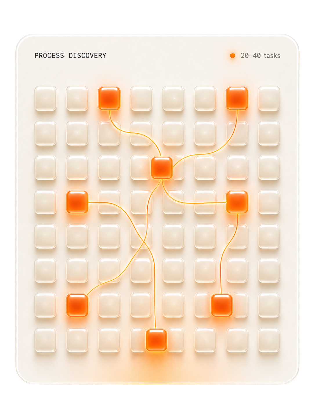 Audit — cartographie des process