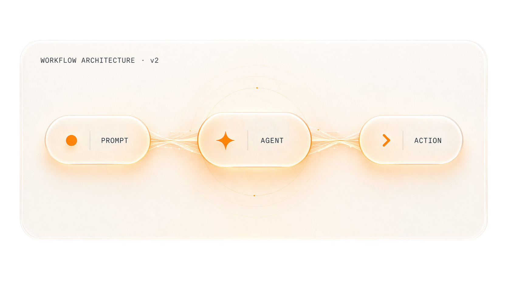 Solutions — workflows IA sur-mesure